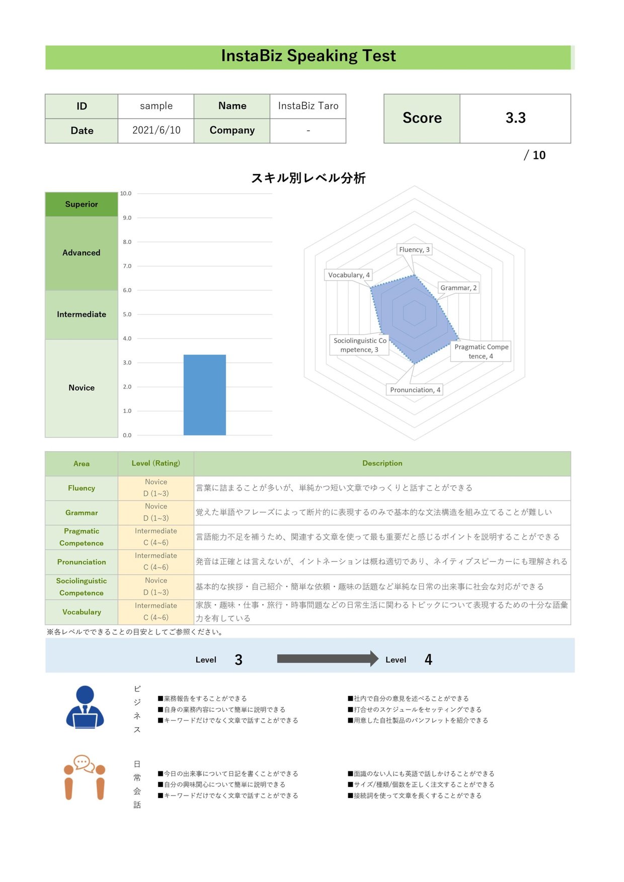 学習アドバイス付きスコアシート サンプル1